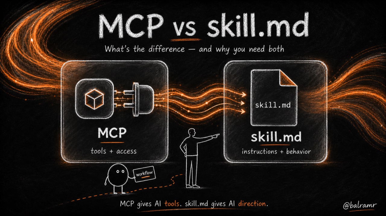 MCP vs skill.md article artwork